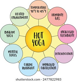 Hot Yoga, Training in einer feuchtwarmen Umgebung, Vektorgrafik Infografik