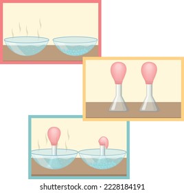 hot-cold balloon experiment for kids. 