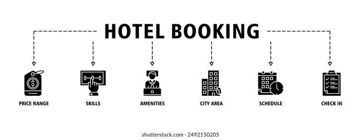 Hotel booking banner web icon set vector symbol illustration concept with icon of price range, select, amenities, city area, schedule, check in