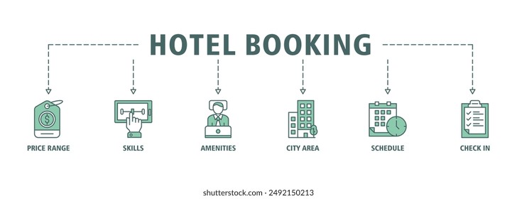 Hotel booking banner web icon set vector symbol illustration concept with icon of price range, select, amenities, city area, schedule, check in
