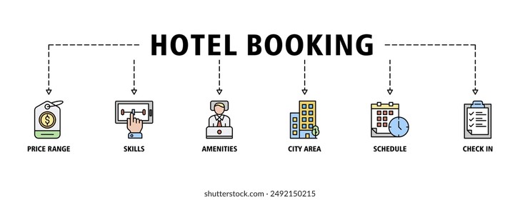 Hotel booking banner web icon set vector symbol illustration concept with icon of price range, select, amenities, city area, schedule, check in