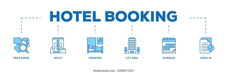 Hotelbuchung infographischer Icon Flow Prozess, der besteht aus Stadtgebiet, Check-in, Zeitplan, Annehmlichkeiten, Auswahl, Preisklasse Symbol Live-Strich und leicht zu bearbeiten