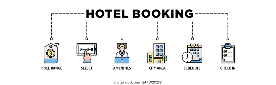 Hotel booking web banner icon set vector illustration concept consists of city area, check in, schedule, amenities, select, price range icon live stroke and easy to edit