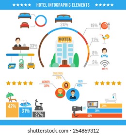 Hotel business infographic set with accommodation symbols and charts vector illustration