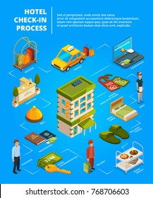 Hotel check in process. Infographic illustrations with isometric pictures. Hotel service and reception, luggage and booking vector