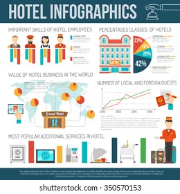 Hotel infographics set with staff and customers symbols and charts vector illustration