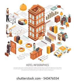 Hotel net infrastructure service facilities and guests reservations statistics diagrams isometric comprehensive presentation poster vector illustration 