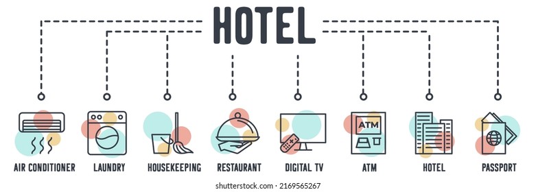 Hotel service banner web icon. Air Conditioner, laundry, housekeeping, restaurant, digital tv, atm, hotel building, passport vector illustration concept.