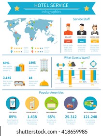 Presentación del Hotel Service Presentación Diseño Infográfico Ilustración del Vector