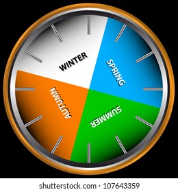 Hours with labels in the form of four seasons