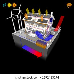 house with air heat pump with solar panels and photovoltaics and radiators and wind turbines and geothermal heat pump and  rainwater harvesting system