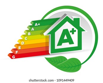 House certification low energy consumption