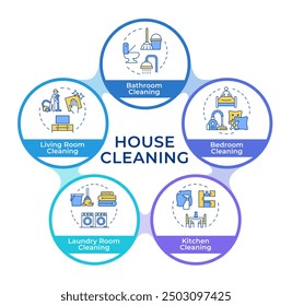 Hausreinigung Service Typen infographischen Kreisen Flussdiagramm. Aufräumen, Sauberkeit. Visualisierungsdiagramm mit 5 Schritten. Zirkuläre Infografik bearbeitbar