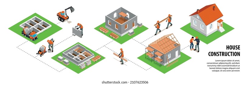 House construction infographic set with finishing work symbols isometric vector illustration