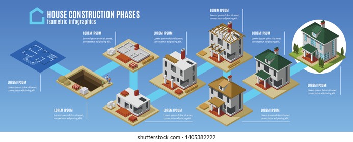 House construction phases horizontal infographics layout from project to finished building isometric vector illustration 