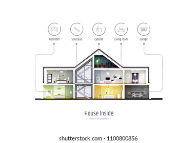 House in a cut, infographics with interior icons. Three-storey cottage inside with rooms, garage and modern interior with furniture. Modern house vector illustrion isolated on white background.