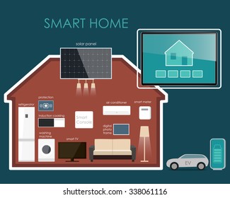 House design style modern concept of smart house technology system with centralized control of lighting, heating, ventilation and air conditioning,   flat vector illustration