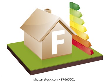 Haus mit Energieeffizienzleisten, mit Buchstabe F