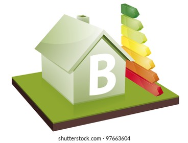 House with energy efficiency bars, showing the letter B