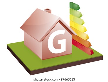 House with energy efficiency bars, showing the letter G