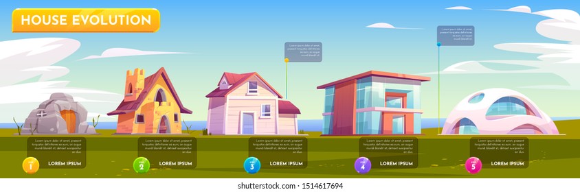 House evolution architecture infographics. Dwellings time line steps from ancient stone construction to futuristic cottage on nature background. Housing technology progress Cartoon vector illustration