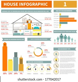 House infographic elements - easy to edit vector file, objects are grouped. Drawn in details info graphic template on household theme.