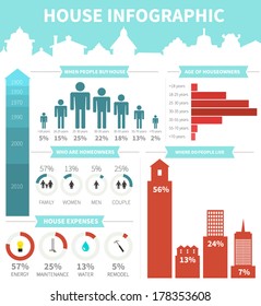 House infographic elements - easy to edit vector file, objects are grouped. Drawn in details info graphic template on household theme.