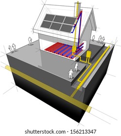 House with natural gas heater, underfloor heating and solar panels diagram (another house diagram from the collection, all have the same point of view/angle/perspective, easy to combine)