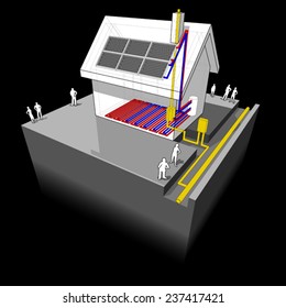 House with natural gas heater, underfloor heating and solar panels diagram 