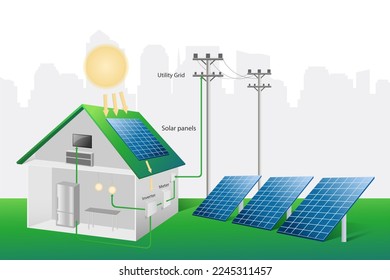 The house is powered by renewable energy sources. Green energy. Solar panels produce electricity. Vector illustration