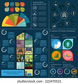 House remodeling infographic. Set interior elements for creating your infographics. Vector illustration