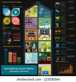 14,266 Infographic Furniture Images, Stock Photos & Vectors 