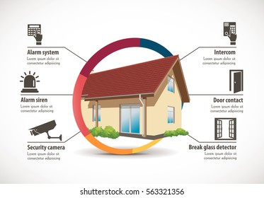 House Security - Access Control And Alarm System