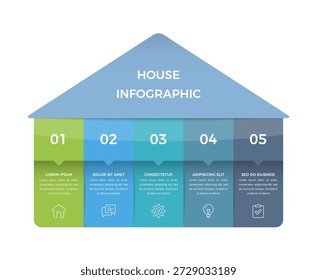 Infografía en forma de casa con cinco secciones, iconos y pasos numerados