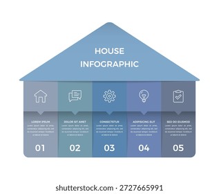 Infografía en forma de casa con cinco secciones de Vertical, íconos y pasos numerados