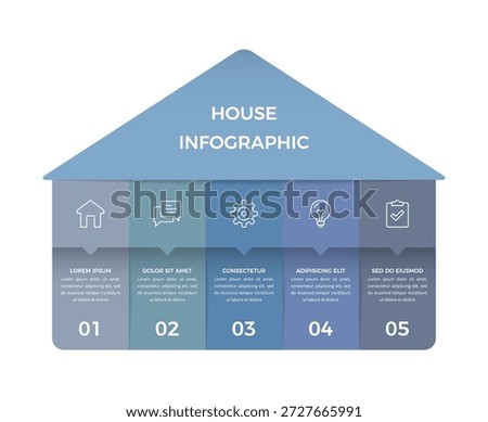 House shaped infographic with five vertical sections, icons and numbered steps