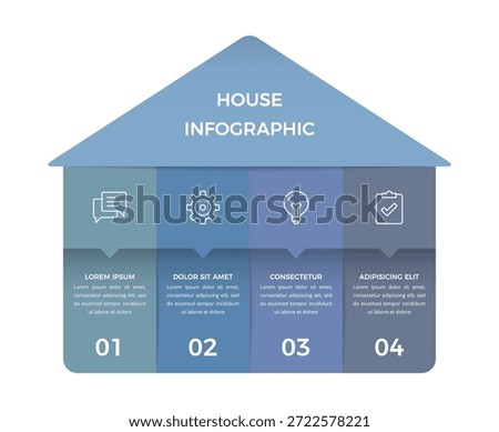 House shaped infographic with four vertical sections, icons and numbered steps