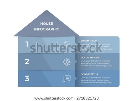 House shaped infographic with three horizontal sections, icons and text blocks