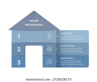 Infografía en forma de casa con tres segmentos y bloques de texto laterales