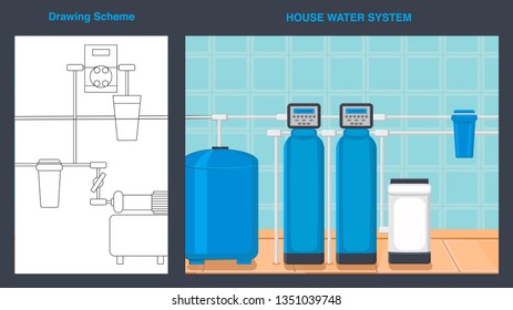 House Water System Vector Web Banner with Text. Drawing Scheme. Plumbing Pipes Flat Illustration. Reservoir, Tank with Liquid. Water Purification Technology. Cylinders with Sensors, Gauges