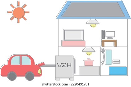 House where electricity is shared by V2H and solar power generation