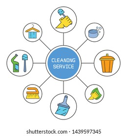 household appliance, tool and cleaning service concept circle diagram infographic