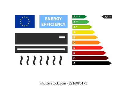 Household Equipment And Energy Class Chart. Energy Efficiency And Rating Chart. Vector Illustration