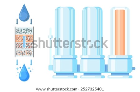 Household filter to purify drinking water, liquid container, reverse osmosis system. Device for water purification from mechanical, insoluble particles, impurities, filtration system flow type