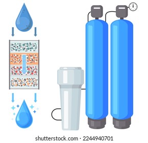 Haushaltsfilter zur Reinigung Ihres Trinkwassers, Flüssigkeitsbehälter. Einrichtung zur Wasserreinigung aus mechanischen, unlöslichen Partikeln, Verunreinigungen, Filtersystem-Durchflussfilter für Leitungswasser