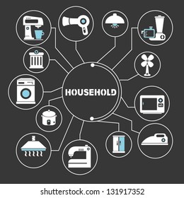 household mapping