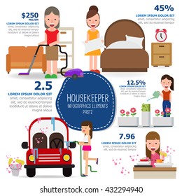 Housekeeper infographics element. vector