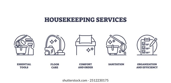 Housekeeping services with professional cleaning outline icons collection set. Labeled elements with essential tools, floor care, sanitation and effective home organization vector illustration.