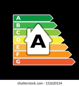 Houses efficiency label classes - illustration