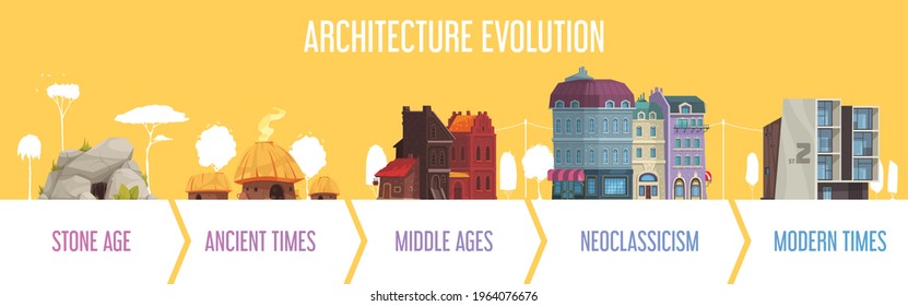 Housing architectural evolution through stone middle ages neoclassicism ancient modern times horizontal infographic background banner vector illustration